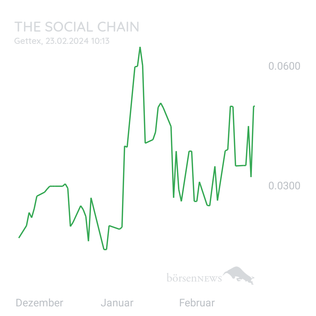 Sicher1 The Social Chain - Forum