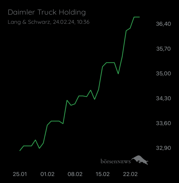Wespen Hauptforum zu Daimler Truck Holding