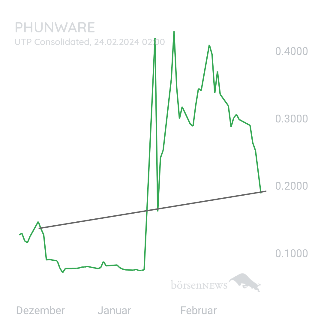 Sicher1 PHUNWARE INC. DL-,0001