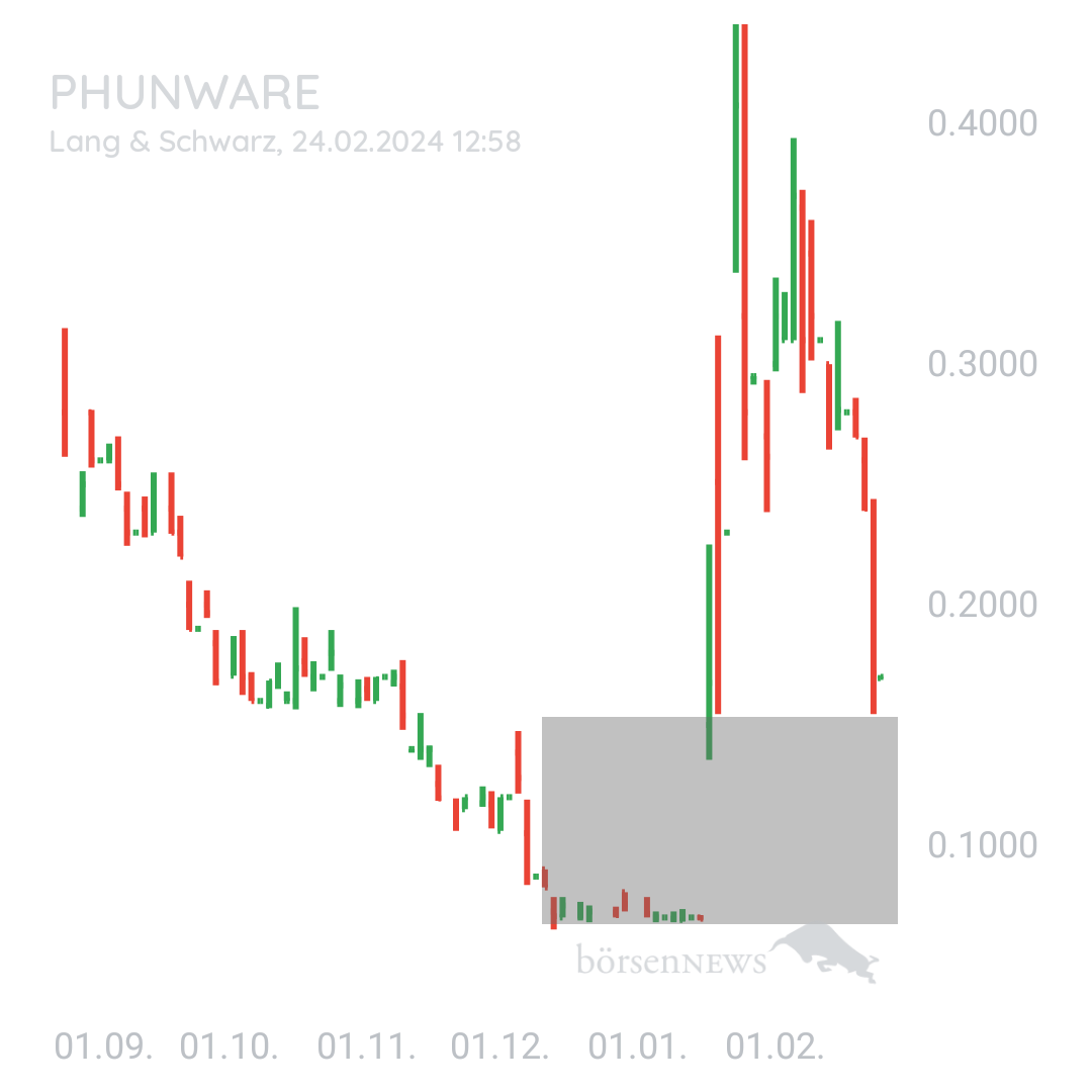 Sicher1 PHUNWARE INC. DL-,0001