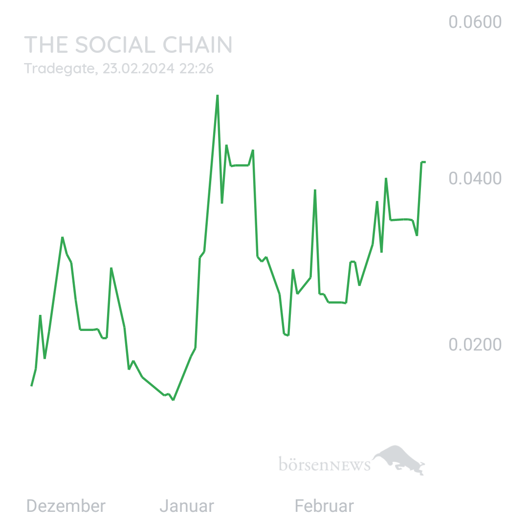 Sicher1 The Social Chain - Forum