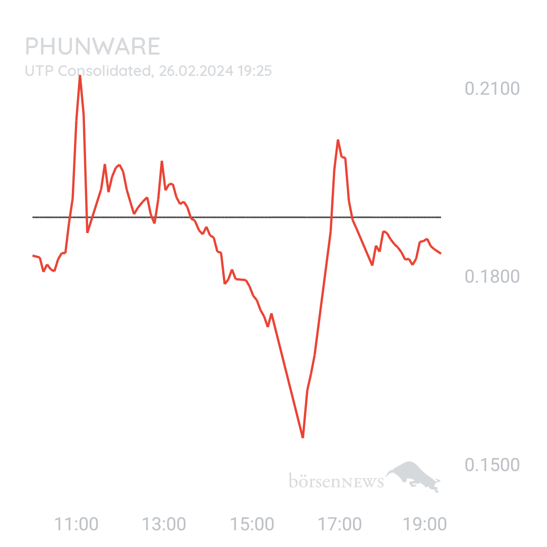 Sicher1 PHUNWARE INC. DL-,0001