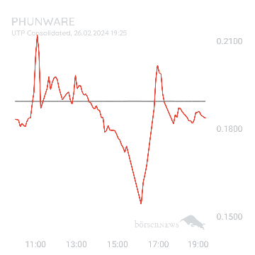 Sicher1 PHUNWARE INC. DL-,0001