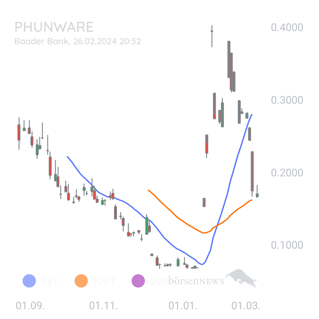 Sicher1 PHUNWARE INC. DL-,0001