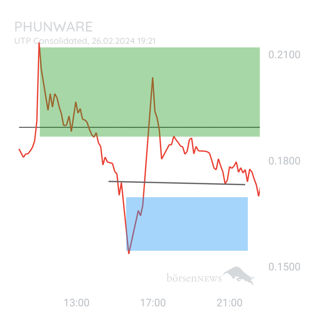 Sicher1 PHUNWARE INC. DL-,0001