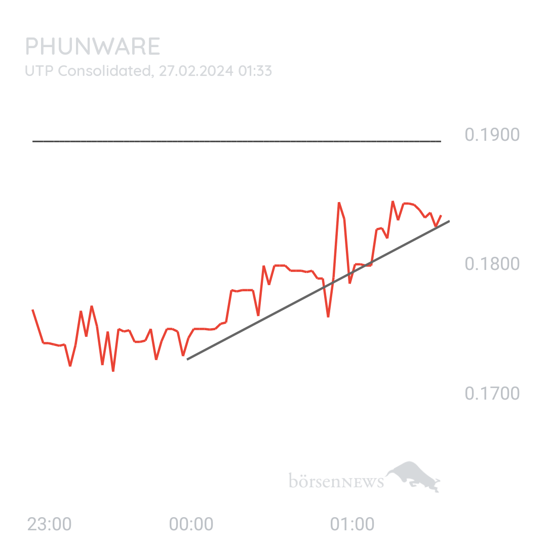 Sicher1 PHUNWARE INC. DL-,0001