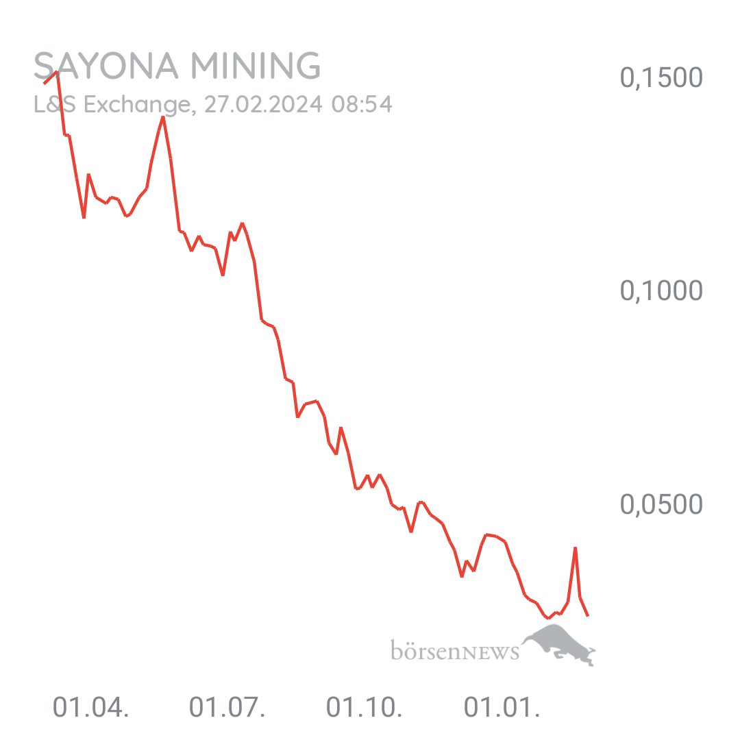 WuWu SAYONA MINING LTD