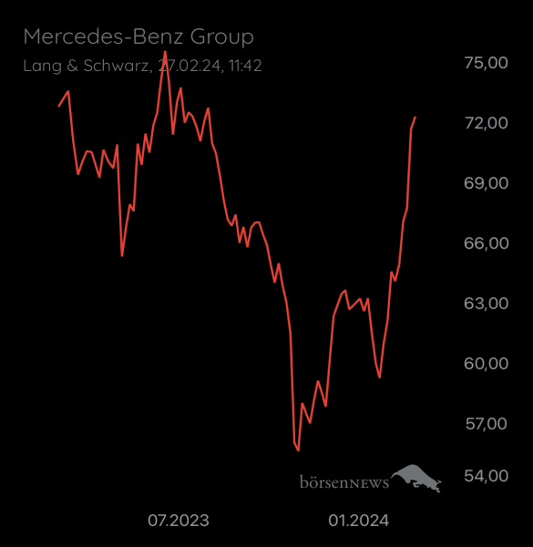 Wespen Mercedes-Benz Group