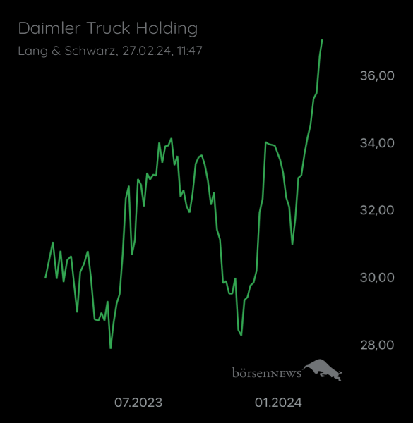 Wespen Hauptforum zu Daimler Truck Holding