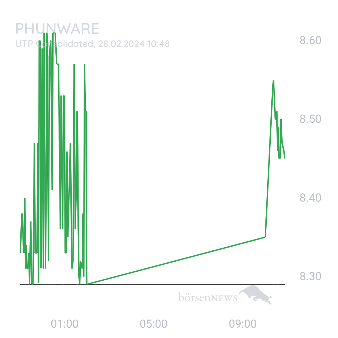 Sicher1 Phunware ab 27.02.24 RS