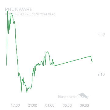 Sicher1 Phunware ab 27.02.24 RS