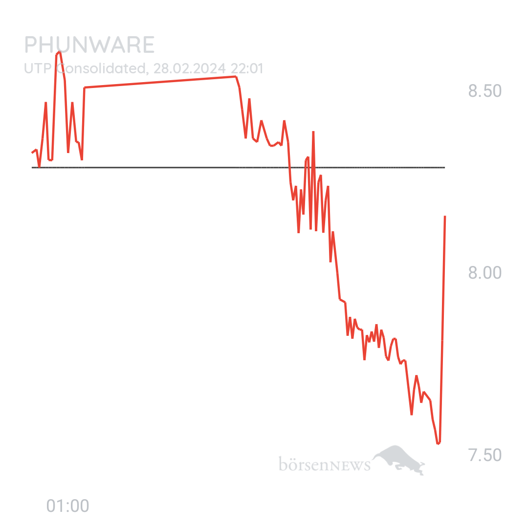 Sicher1 Phunware ab 27.02.24 RS