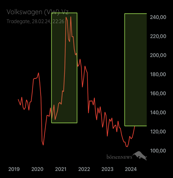 Palladio VW