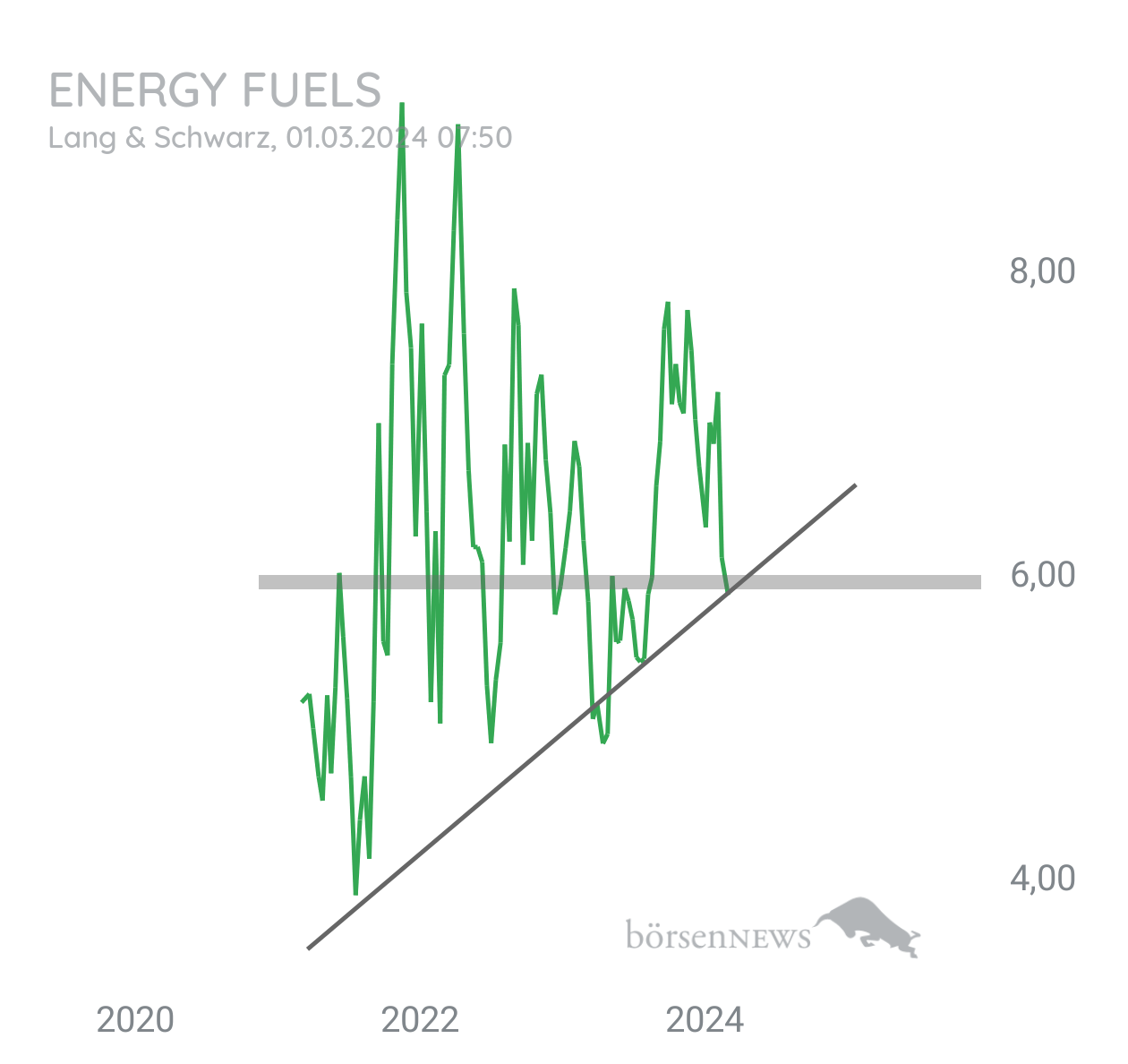 Krösus1 ENERGY FUELS