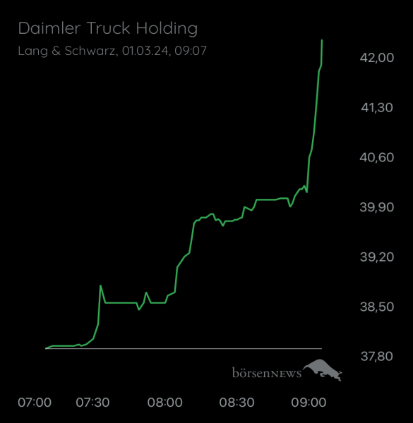 Wespen Hauptforum zu Daimler Truck Holding