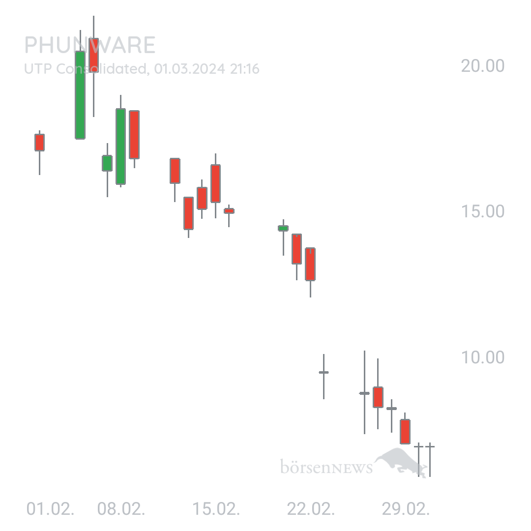 Sicher1 Phunware ab 27.02.24 RS