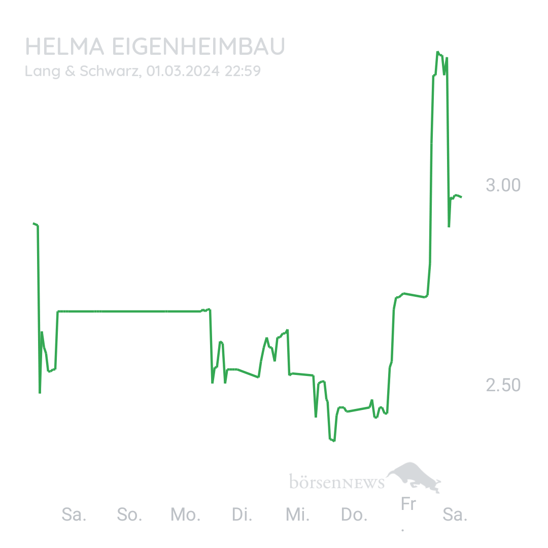 Sicher1 HELMA EIGENHEIMBAU