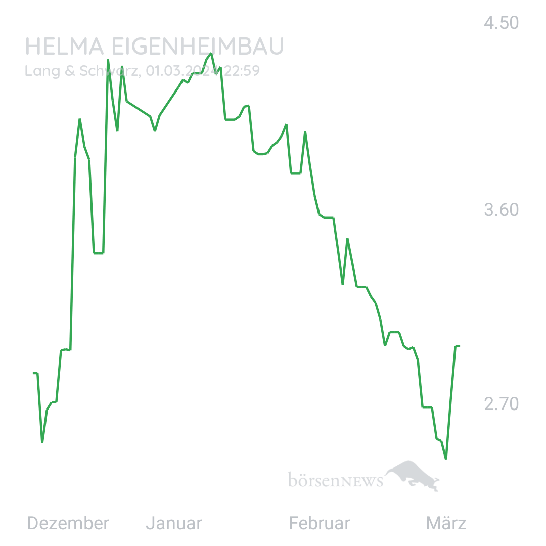 Sicher1 HELMA EIGENHEIMBAU