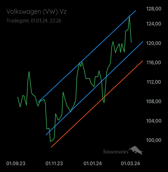 Palladio VW