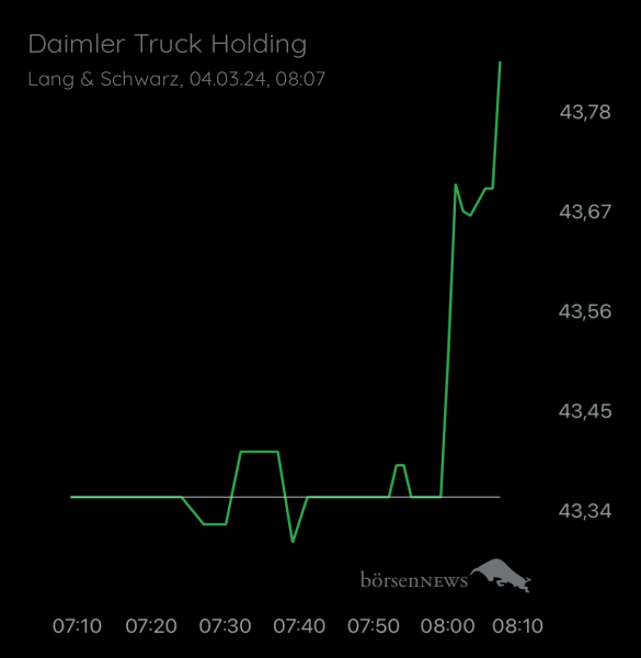 Wespen Hauptforum zu Daimler Truck Holding