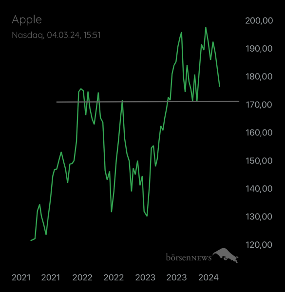Abc12345 APPLE