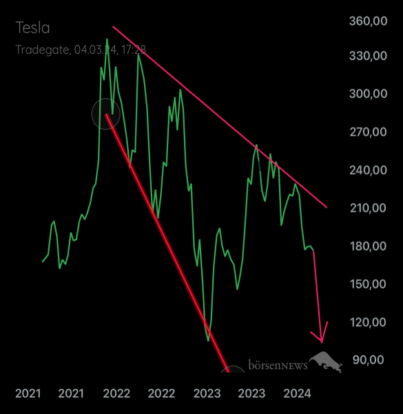Palladio TESLA MOTORS