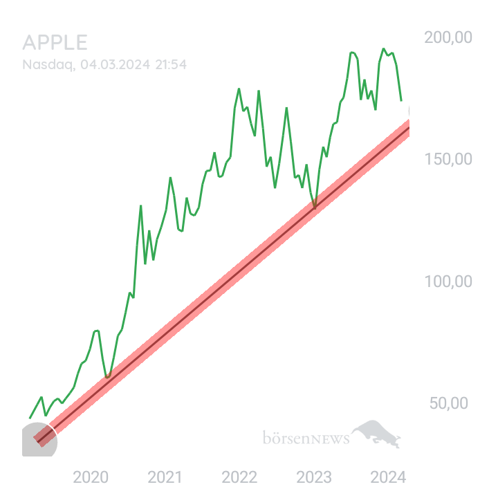 BlueStar22 APPLE