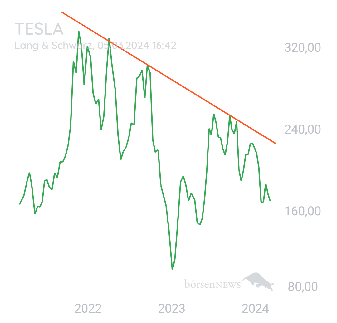 Longpro TESLA MOTORS