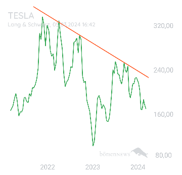 Longpro TESLA MOTORS