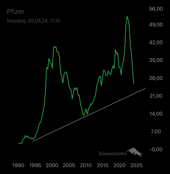Abc12345 PFIZER