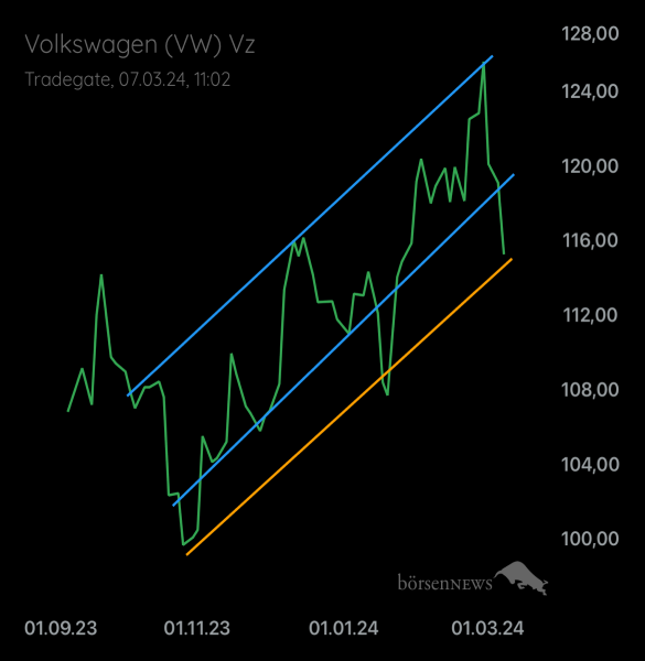 Palladio VW