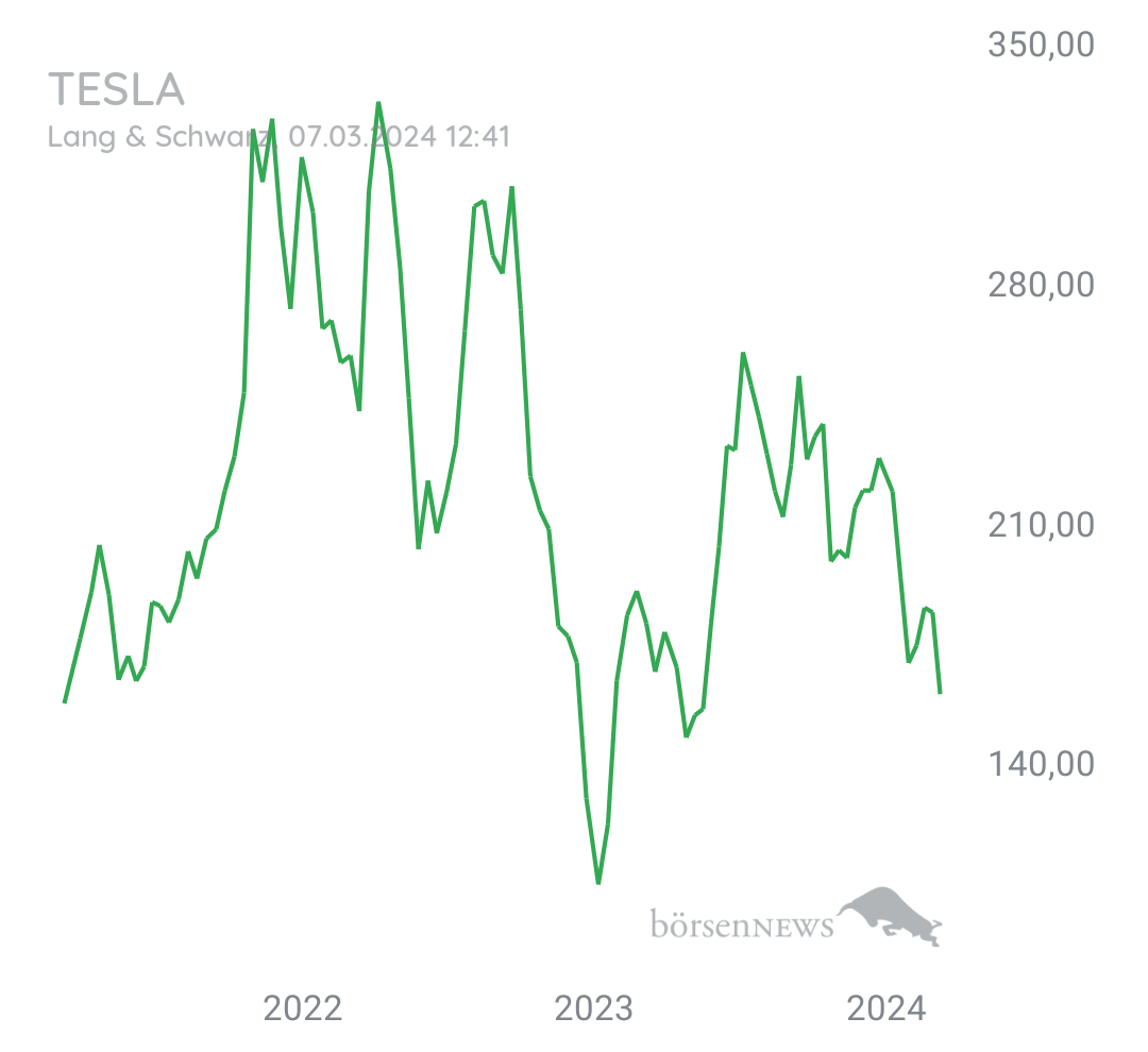 Guesa TESLA MOTORS