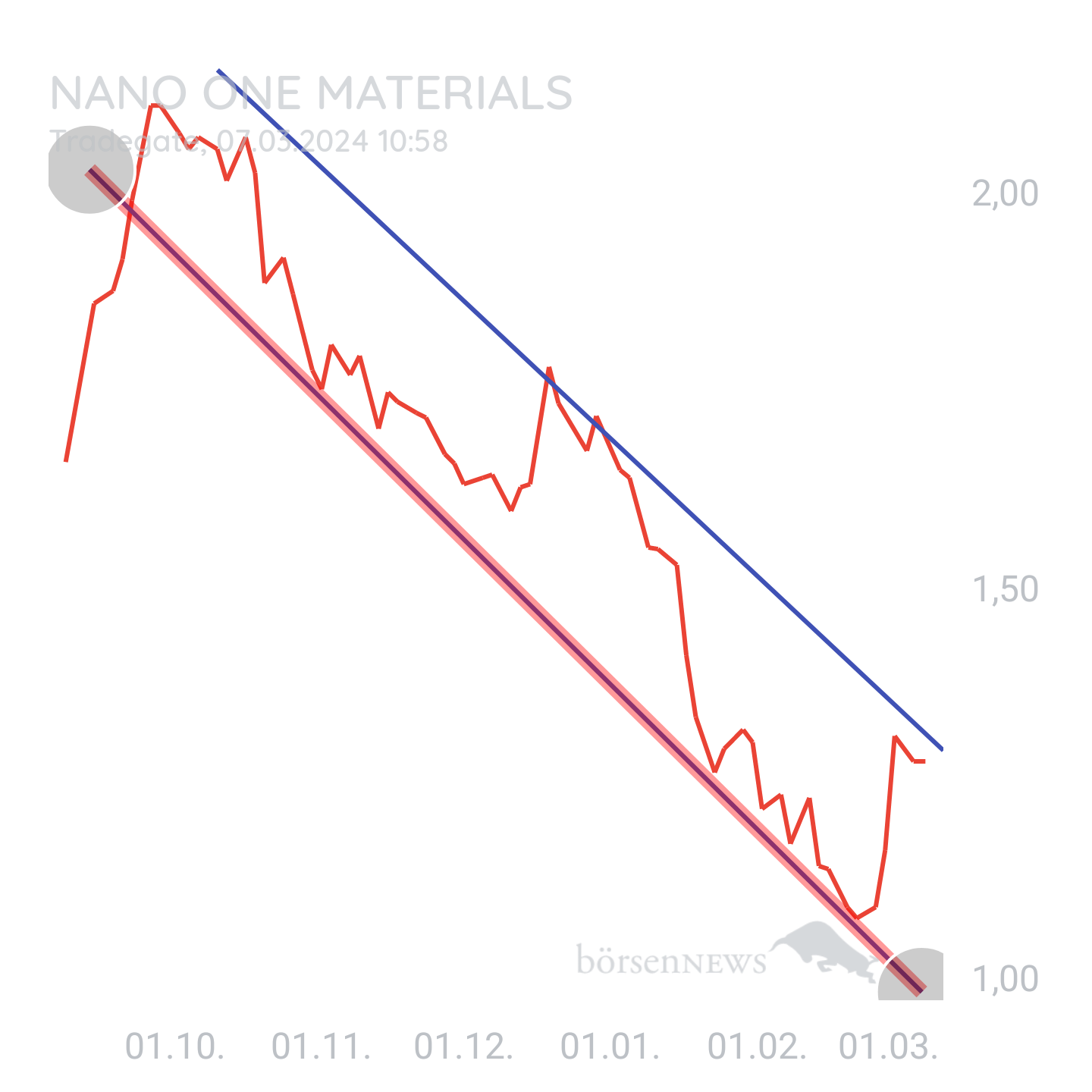 Lminer NANO ONE MATERIALS