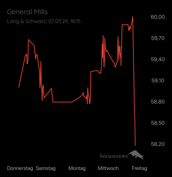 Abc12345 GENERAL MILLS