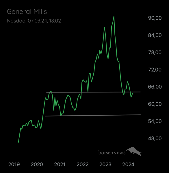 Abc12345 GENERAL MILLS
