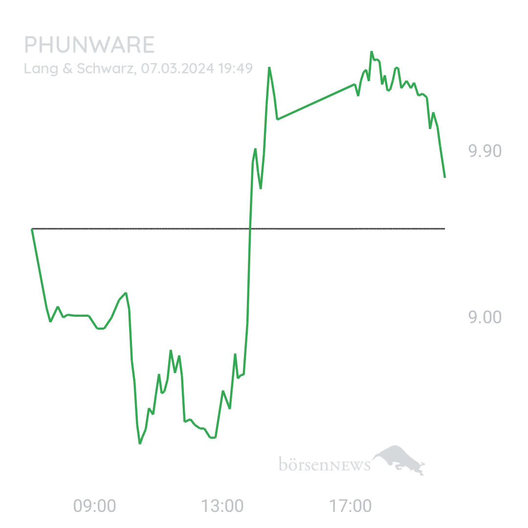 Sicher1 Phunware ab 27.02.24 RS