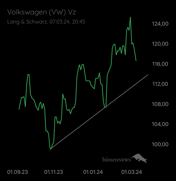 Abc12345 VW