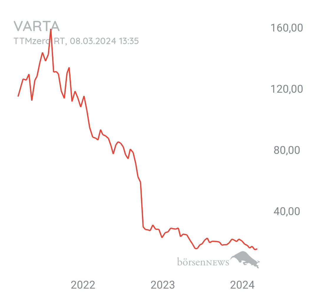Tradeass VARTA