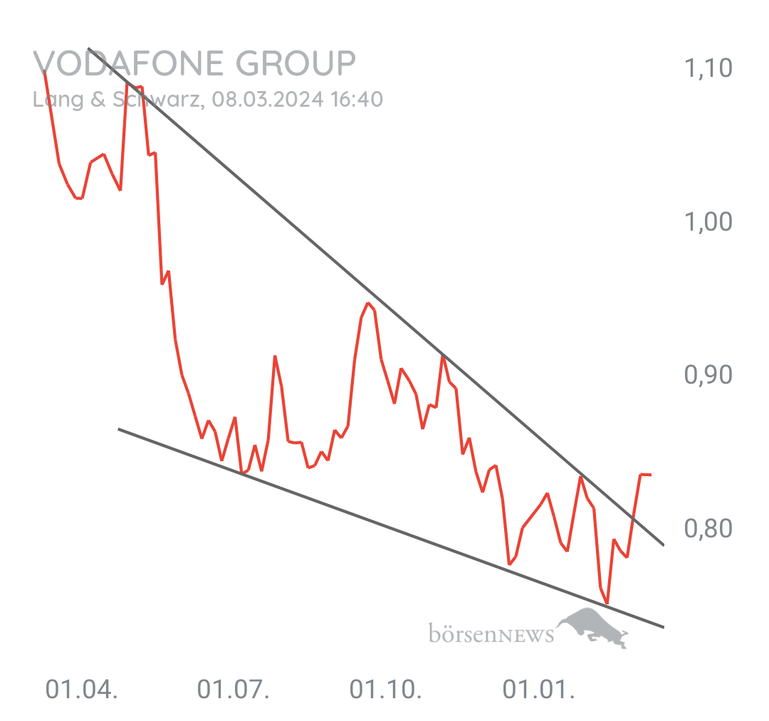 Tradeass VODAFONE