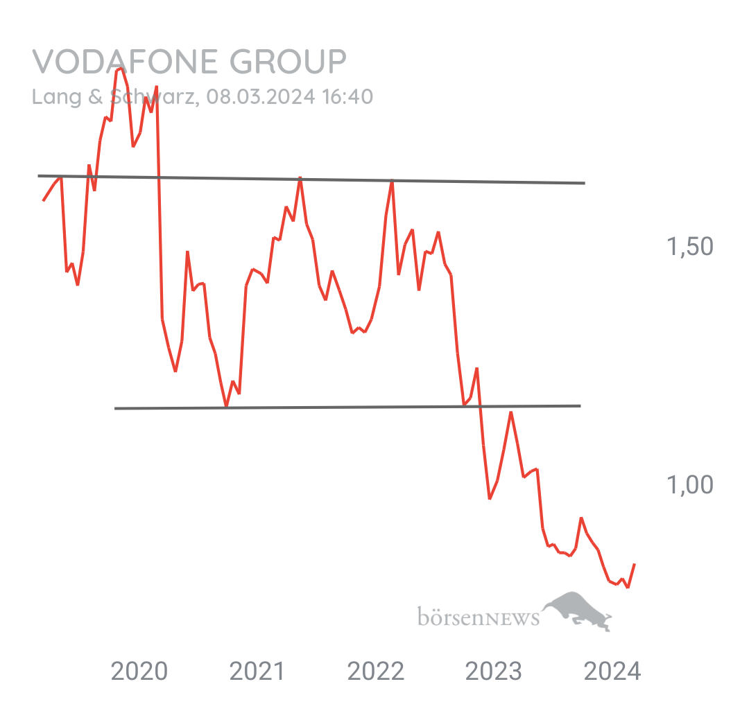 Tradeass VODAFONE