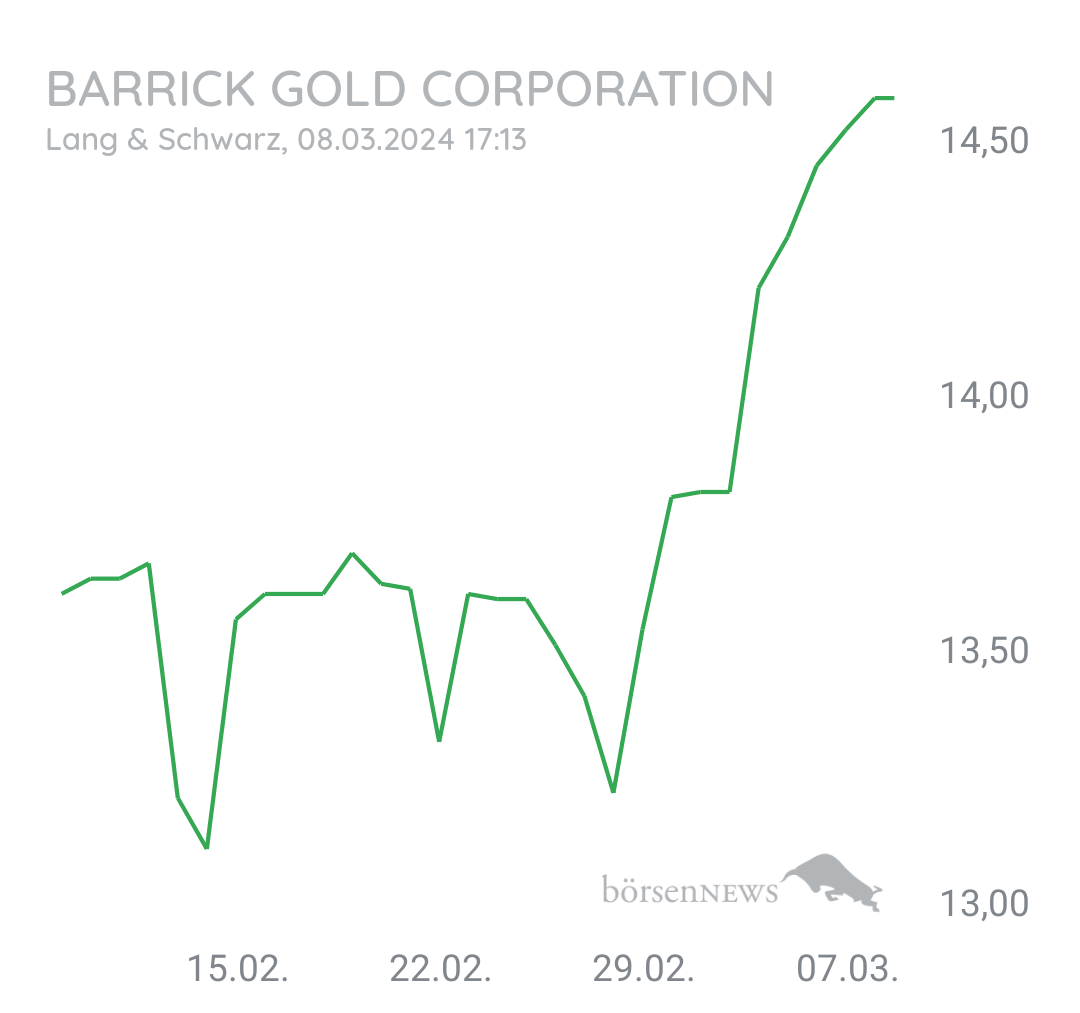 Tradeass BARRICK GOLD