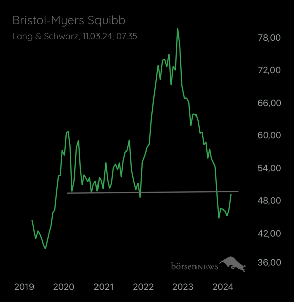 Abc12345 BRISTOL-MYERS
