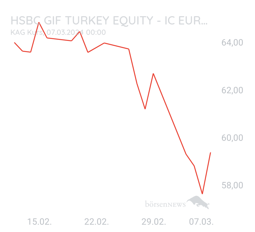 JohnPornow HSBC GLOBAL INV/EUR Forum