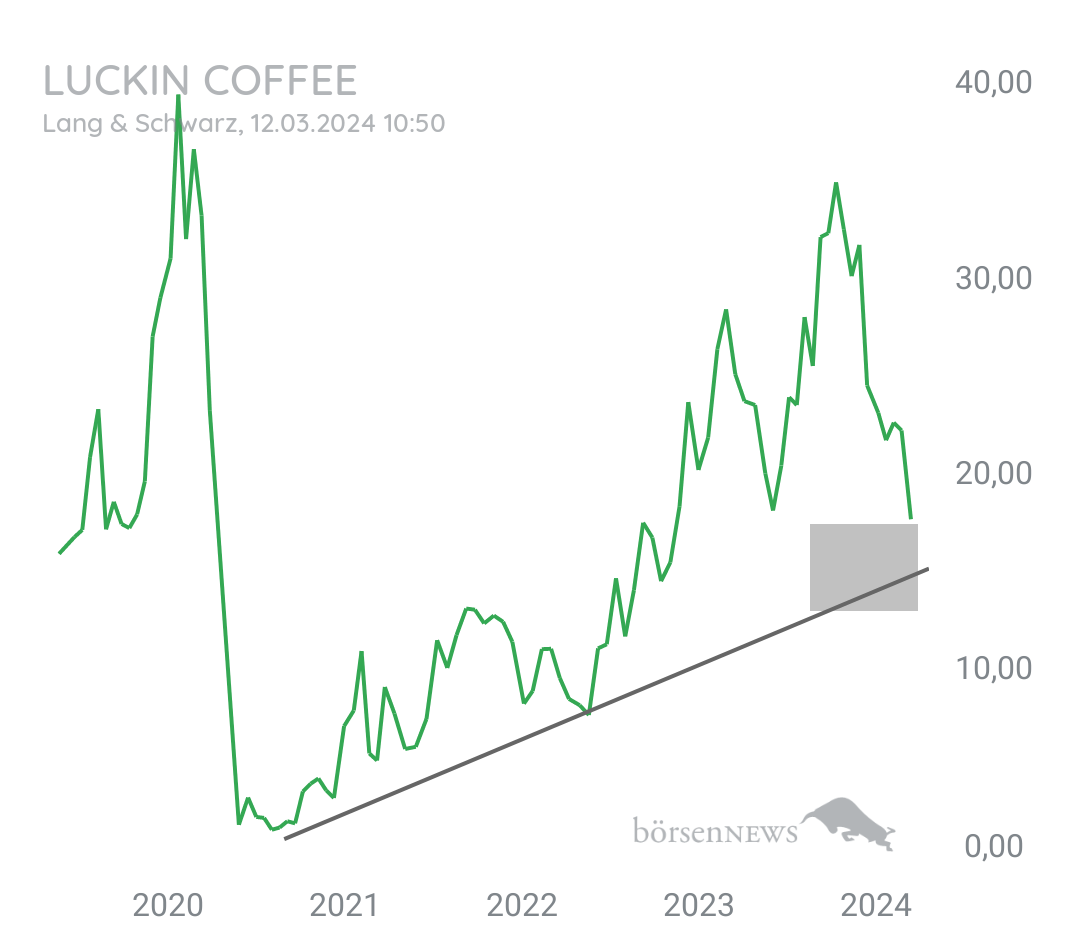 MCRiddick Luckin Coffee (A) (A)