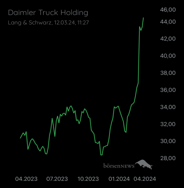 Wespen Hauptforum zu Daimler Truck Holding