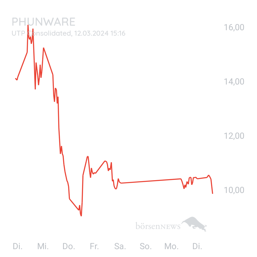 Sicher1 Phunware ab 27.02.24 RS