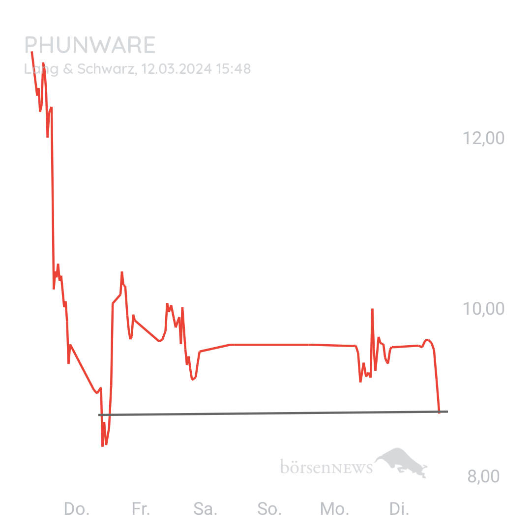 Sicher1 Phunware ab 27.02.24 RS