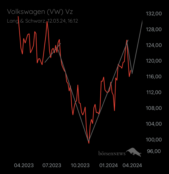 Abc12345 VW