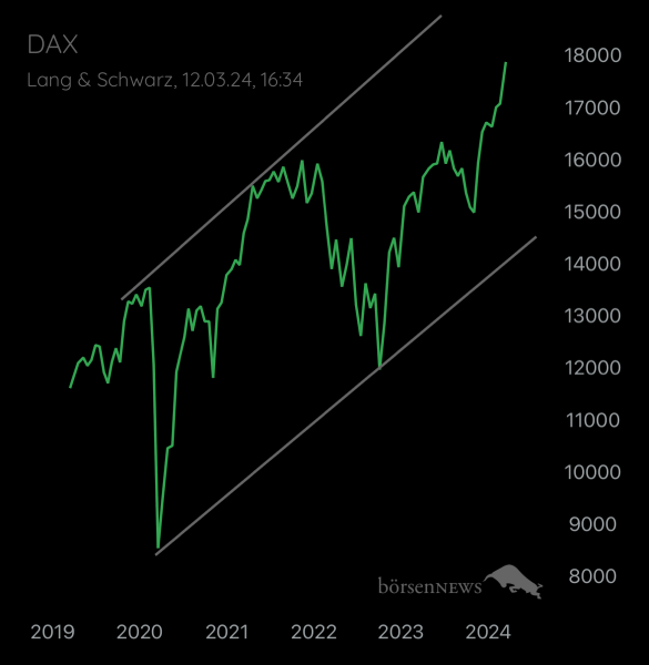 Abc12345 DAX / Germany 40