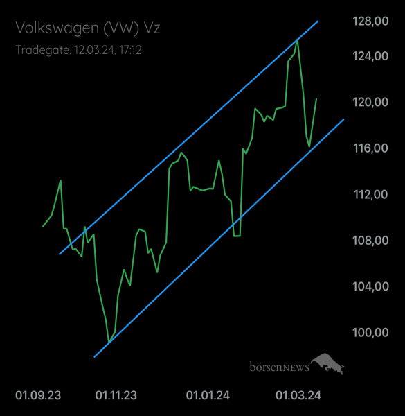 Palladio VW